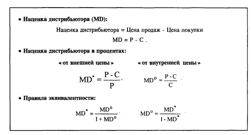 Преимущества для покупателя франшизы - student2.ru