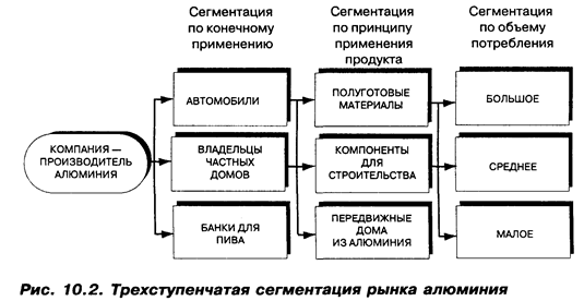 При разработке товарной политики - student2.ru