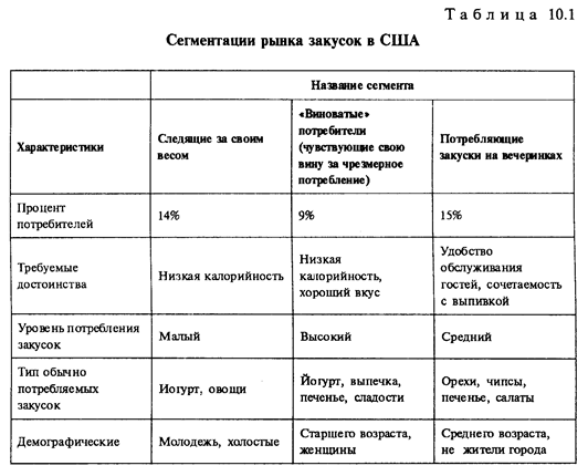 При разработке товарной политики - student2.ru