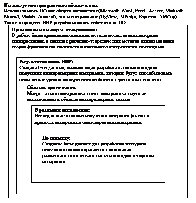 Пример разработки маркетинговой модели НИР по разработке методики получения наноматериалов и определению научной и научно-технической результативности НИР - student2.ru