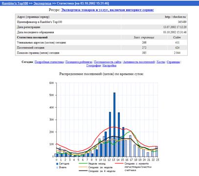 Принципы построения Web- сайтов для решения задач маркетинга - student2.ru