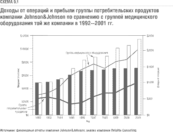 Приобретать новые бизнес-единицы с потенциалом роста нужно в определенном ритме - student2.ru