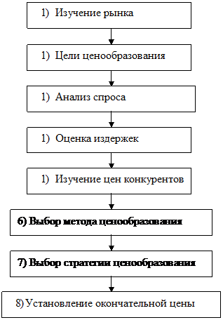 Признаки сегментации товаров народного потребления - student2.ru