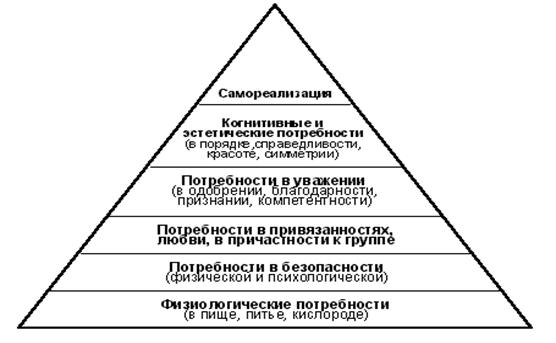 Проблема побуждения и регуляции деятельности: понятия потребности, мотива, мотивации. Связь мотивации с деятельностью. Внешняя и внутренняя мотивация. - student2.ru