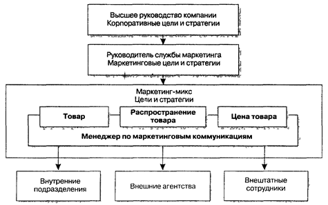 Проблемы добросовестности - student2.ru