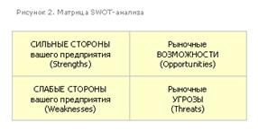 Процедура реализации конкурентного анализа в системе ME - student2.ru