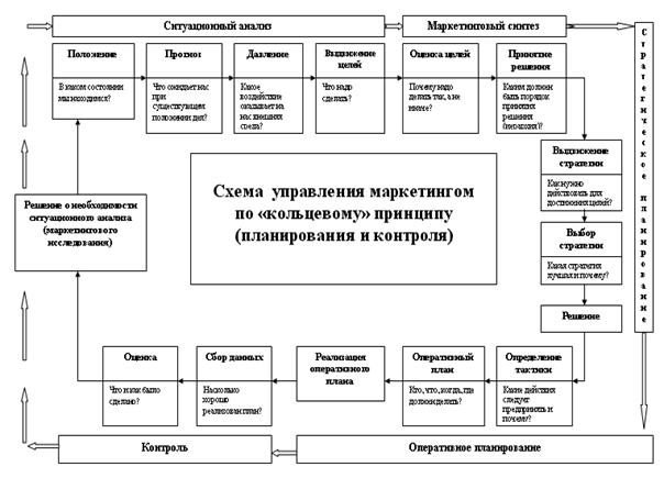 Процедура реализации конкурентного анализа в системе ME - student2.ru