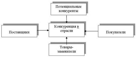 Процентное изменение спроса (реализации товара Х) - student2.ru