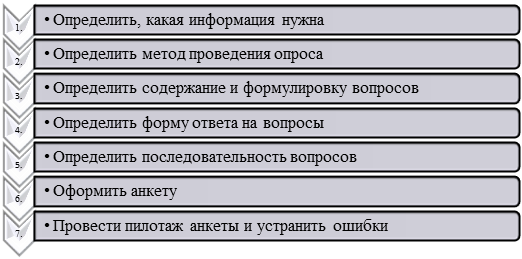 Процесс составления рейтинговых детализированных шкал - student2.ru