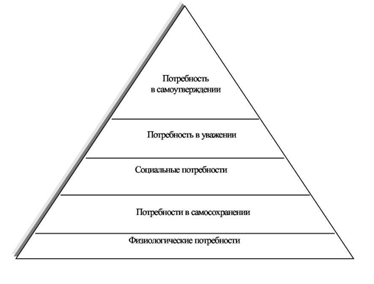 Процессуально-содержательный аспект управления. - student2.ru
