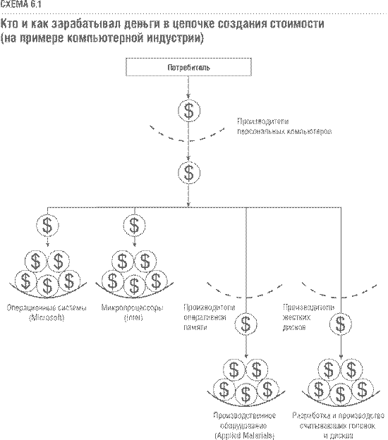 Процессы товаризации и детоваризации - student2.ru