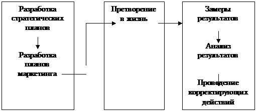 Продвижение товаров: личная продажа - student2.ru