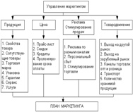 Программа маркетинг действий. Бюджет марк-га. Оценка эфф-ти маркетинг действий. - student2.ru