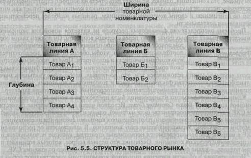 Производитель газонокосилок заявляет, что его продукция является «мощной», и поэтому использует в рекламе шумный мотор, так как покупатели считают, что шумные газонокосилки более мощные. - student2.ru