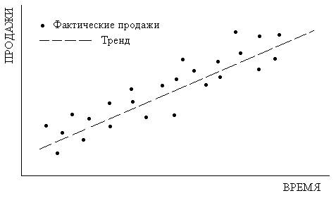 Пространственное и временное прогнозирование спроса - student2.ru