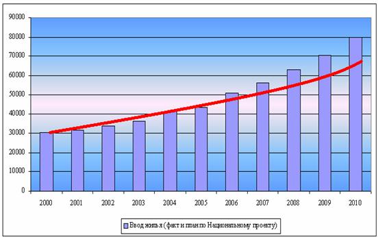 Проведение анализа для стратегического выбора - student2.ru