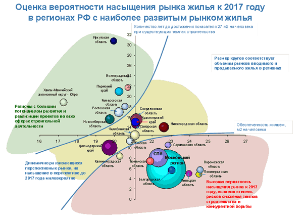 Проведение анализа для стратегического выбора - student2.ru