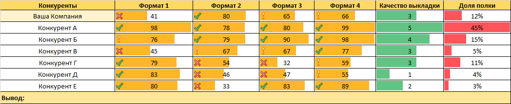 Проведите сравнительный анализ цен - student2.ru