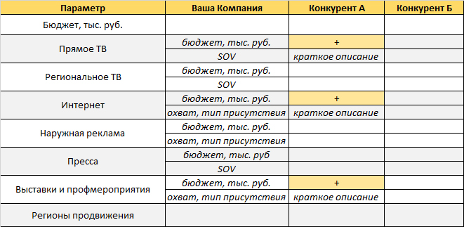 Проведите сравнительный анализ цен - student2.ru