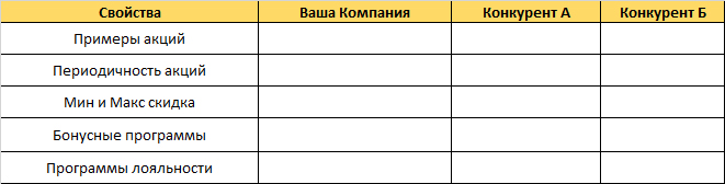 Проведите сравнительный анализ цен - student2.ru