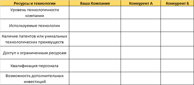 Проведите сравнительный анализ цен - student2.ru