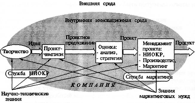 Проверка концепции и экономический анализ - student2.ru