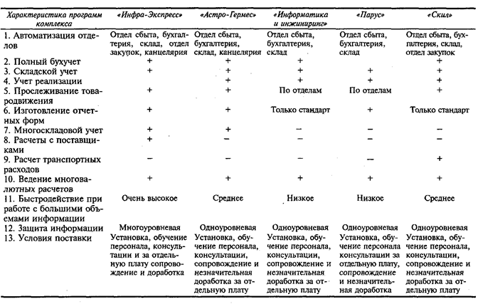 Прямой сбыт программного обеспечения - student2.ru