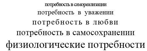 Психографические особенности - student2.ru