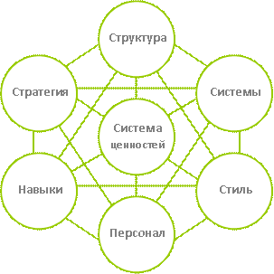 Пять сил конкуренции по Портеру. - student2.ru