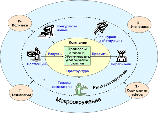 Работа № 2. Маркетинговая среда компании - student2.ru