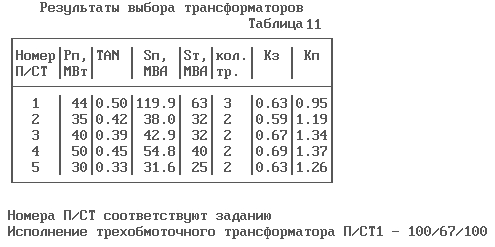 расчет графиков нагрузок потребителей - student2.ru