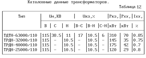 расчет графиков нагрузок потребителей - student2.ru