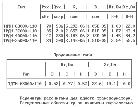 расчет графиков нагрузок потребителей - student2.ru