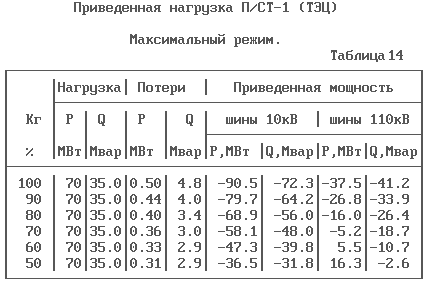 расчет графиков нагрузок потребителей - student2.ru