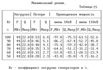 расчет графиков нагрузок потребителей - student2.ru