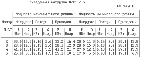 расчет графиков нагрузок потребителей - student2.ru