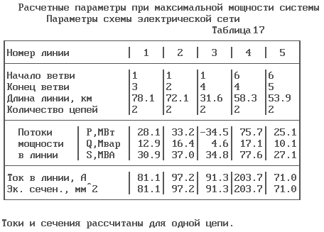 выбор оптимальной схемы электрической сети на - student2.ru