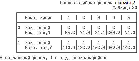 выбор оптимальной схемы электрической сети на - student2.ru