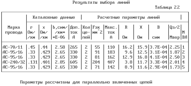 выбор оптимальной схемы электрической сети на - student2.ru