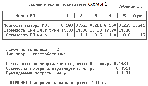 выбор оптимальной схемы электрической сети на - student2.ru