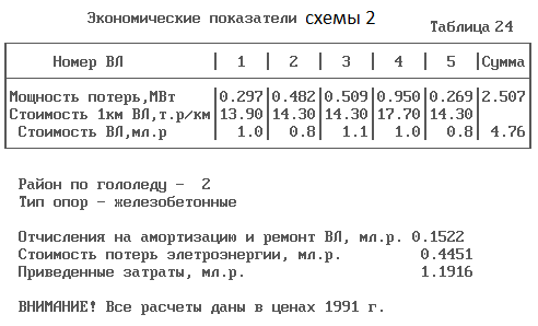 выбор оптимальной схемы электрической сети на - student2.ru