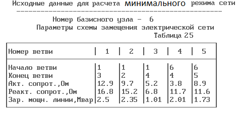 выбор оптимальной схемы электрической сети на - student2.ru