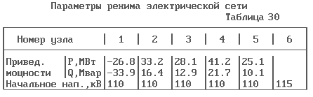 выбор оптимальной схемы электрической сети на - student2.ru