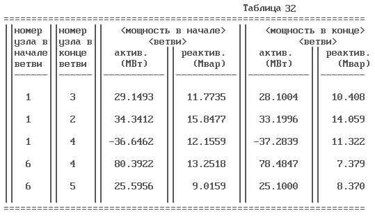 выбор оптимальной схемы электрической сети на - student2.ru