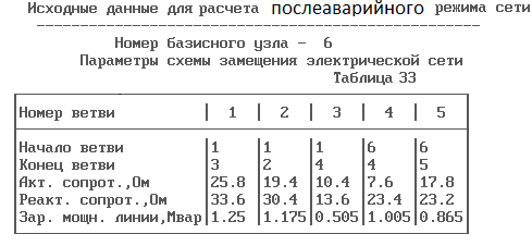 выбор оптимальной схемы электрической сети на - student2.ru