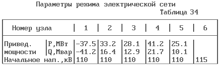 выбор оптимальной схемы электрической сети на - student2.ru