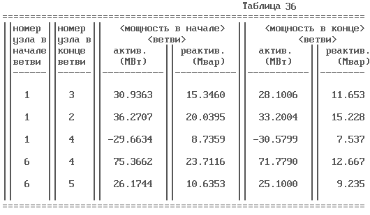 выбор оптимальной схемы электрической сети на - student2.ru