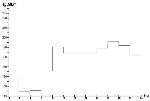 расчет графиков нагрузок потребителей - student2.ru