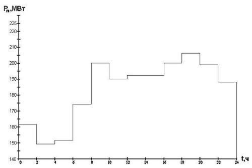 расчет графиков нагрузок потребителей - student2.ru