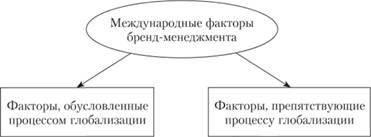 Расчет исходной цены. На основе выбранного метода определяется возможный уровень цены. - student2.ru